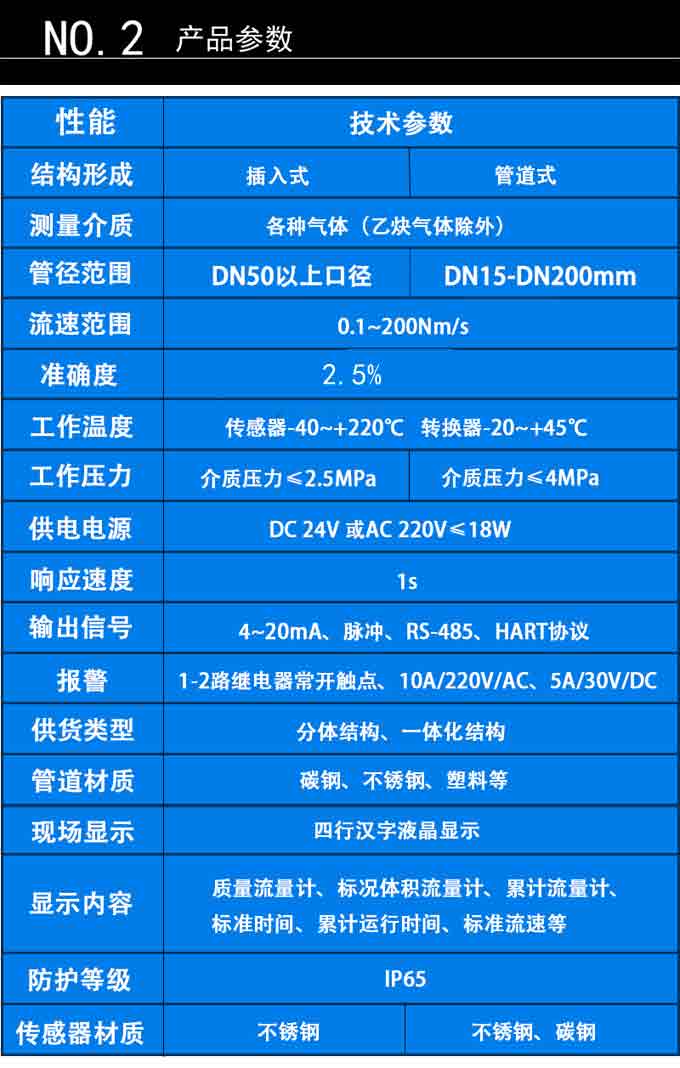 插入式熱式產品參數.jpg